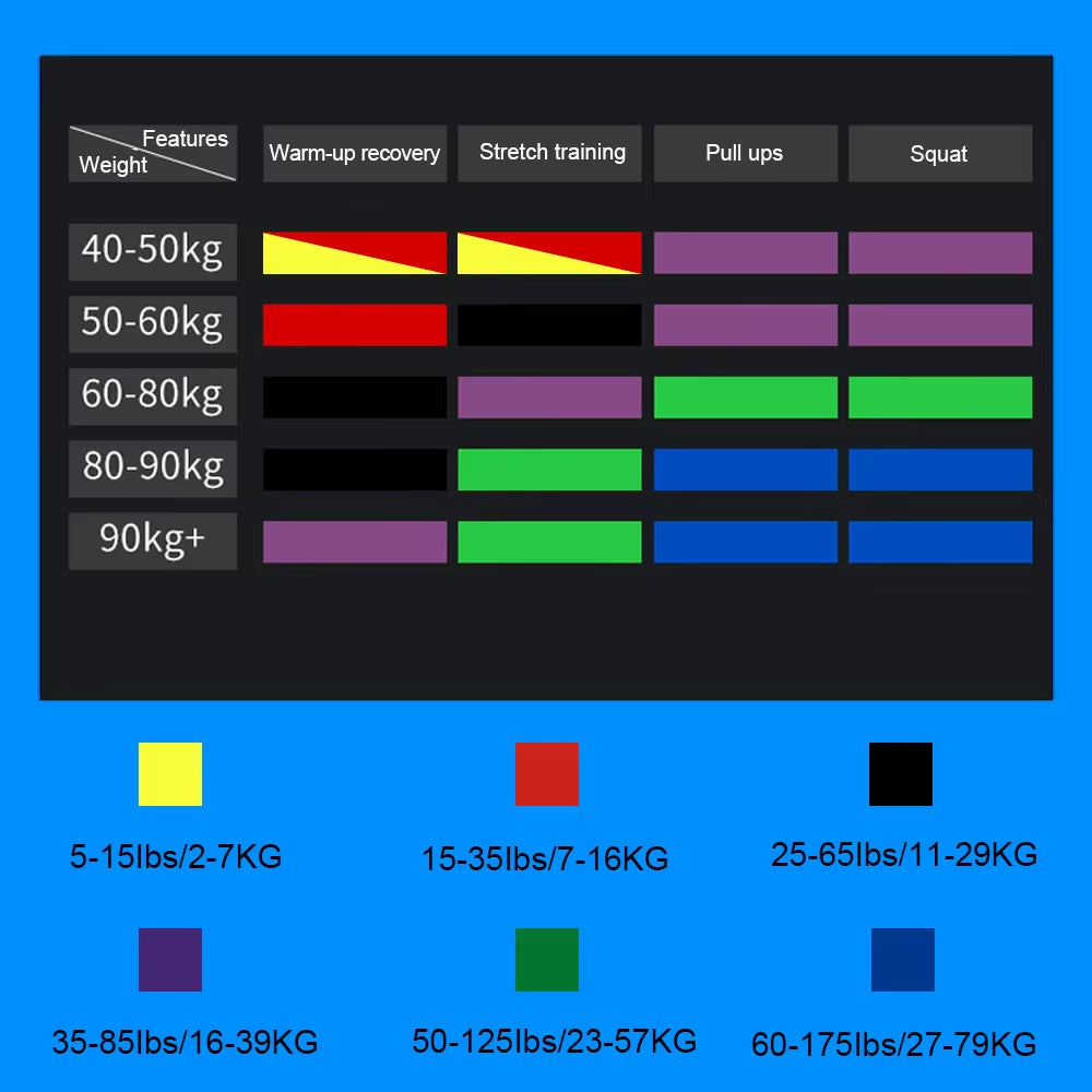 Wosweir-Elastic Training Gum Resistance Bands Gym Home Fitness Expander Yoga Pull up Assist Rubber Crossfit Workout Equipment