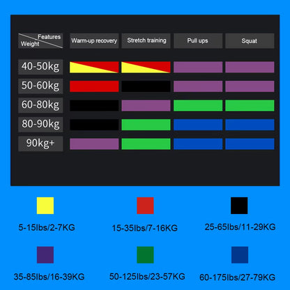 Wosweir-Elastic Training Gum Resistance Bands Gym Home Fitness Expander Yoga Pull up Assist Rubber Crossfit Workout Equipment