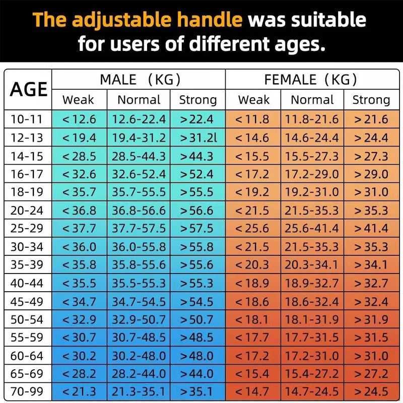 Grip Strength Tester 265Lbs/120Kg Digital Hand Dynamometer Grip Strength Meter USB LCD Screen Hand Grip for Power Training Sport